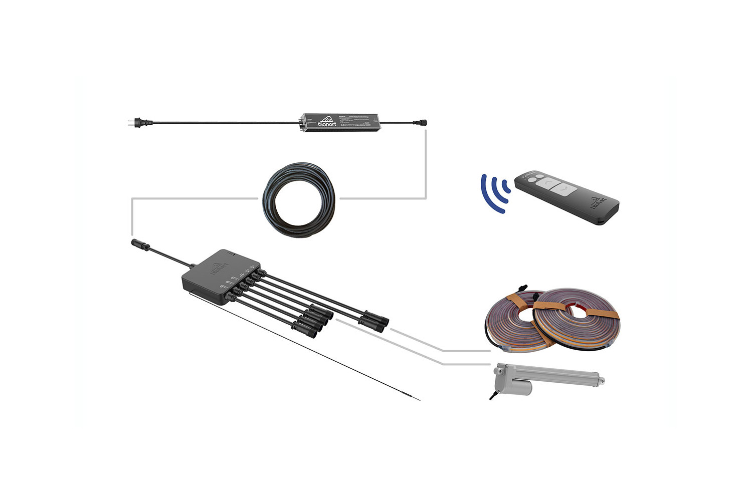 Kit de commande EU